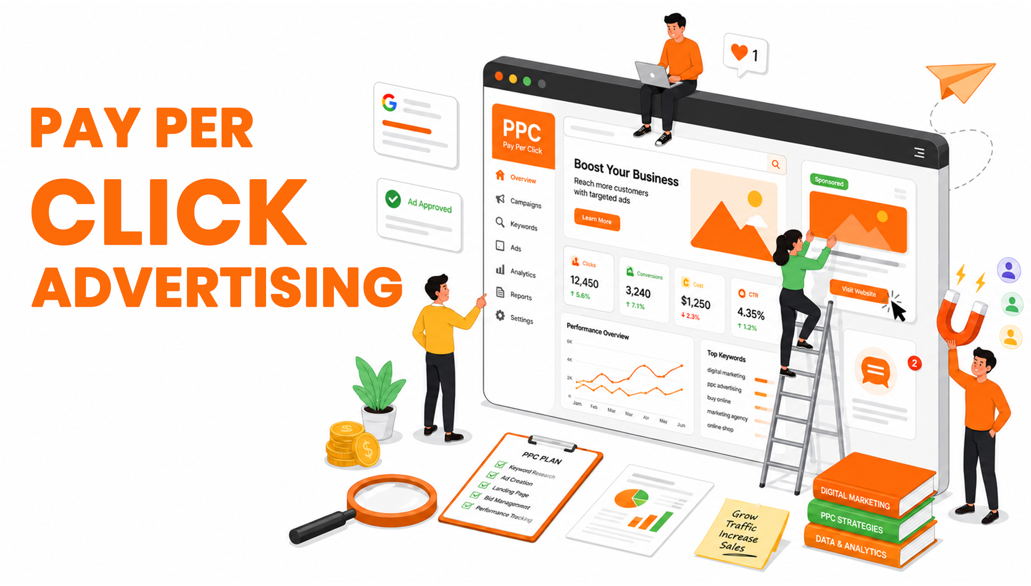 Paid Ads & Conversion Optimisation