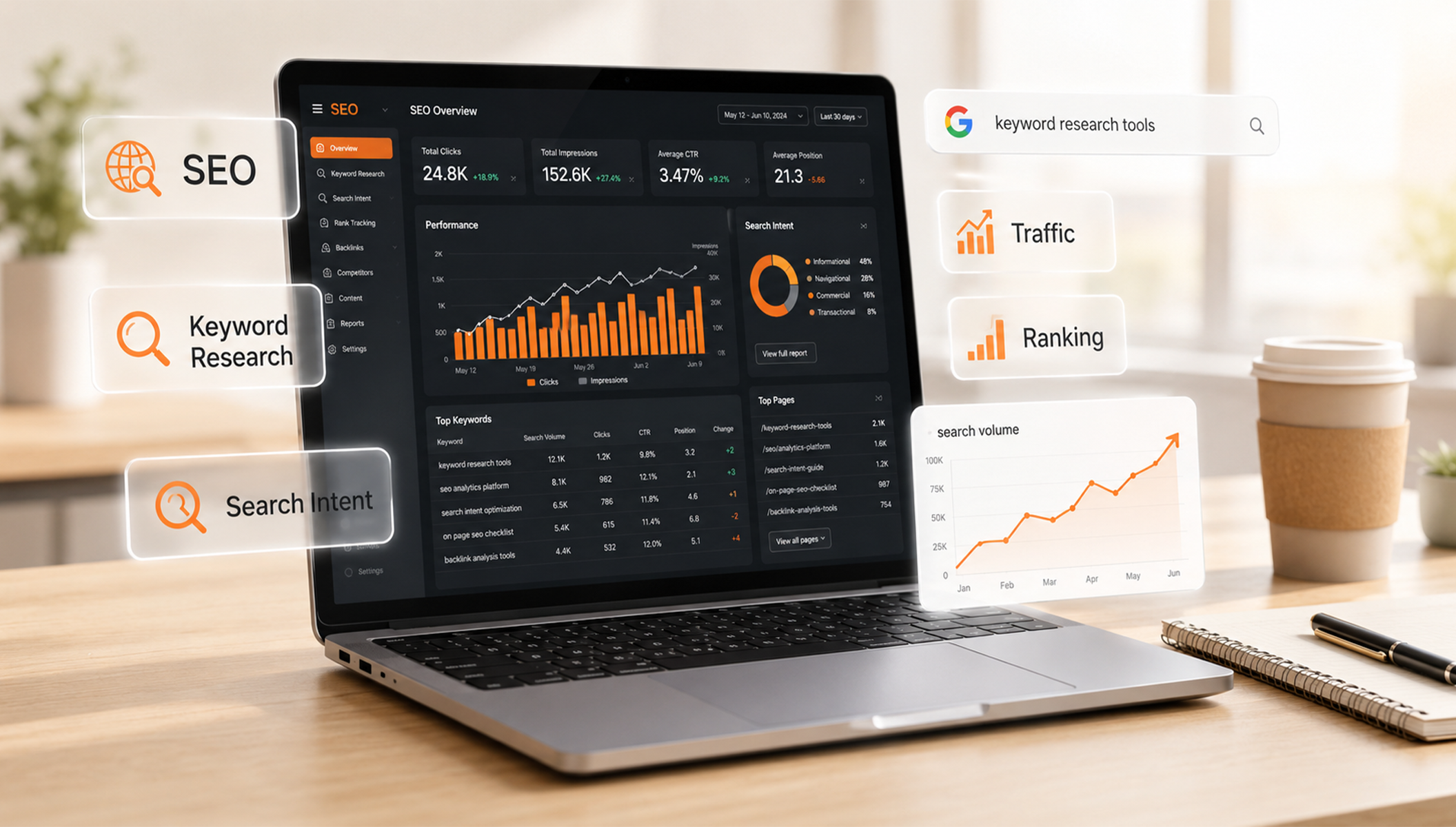 SEO & Content Marketing Campaign
